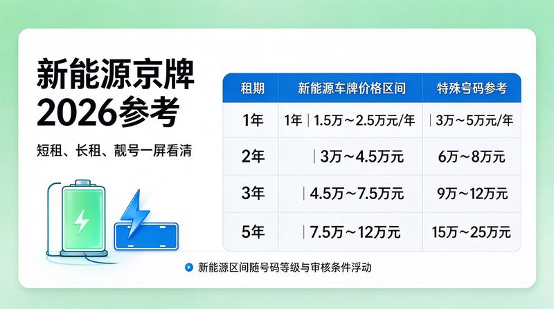 北京车牌租赁咨询现场